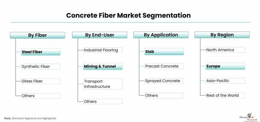 Concrete-Fiber-Market-Segmentation